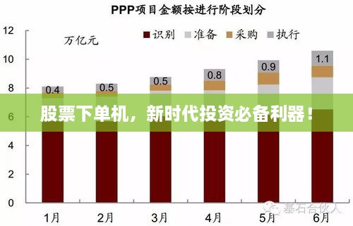 股票下單機(jī)，新時(shí)代投資必備利器！