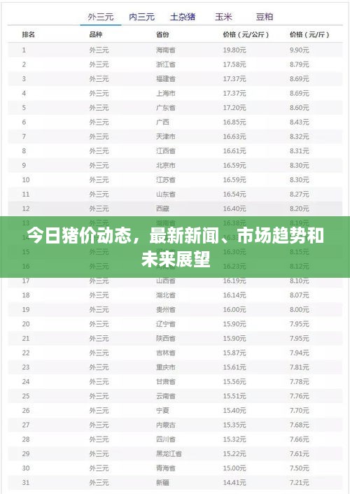 今日豬價動態(tài)，最新新聞、市場趨勢和未來展望