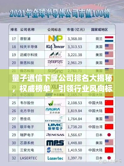 量子通信下屬公司排名大揭秘，權(quán)威榜單，引領(lǐng)行業(yè)風(fēng)向標(biāo)！