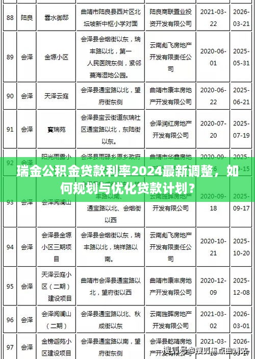 瑞金公積金貸款利率2025最新調(diào)整，如何規(guī)劃與優(yōu)化貸款計(jì)劃？