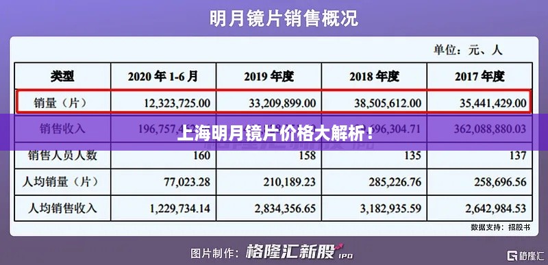 上海明月鏡片價(jià)格大解析！
