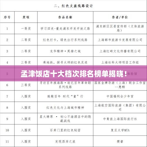 孟津飯店十大檔次排名榜單揭曉！