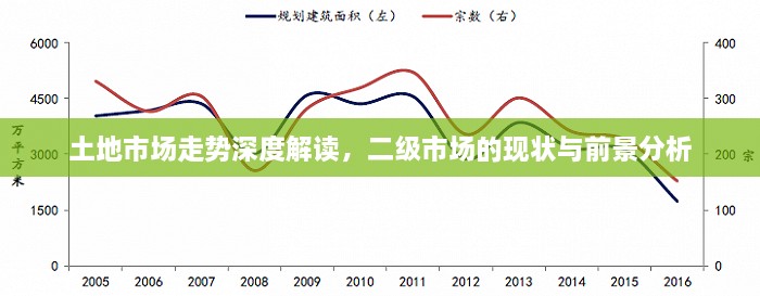 土地市場(chǎng)走勢(shì)深度解讀，二級(jí)市場(chǎng)的現(xiàn)狀與前景分析