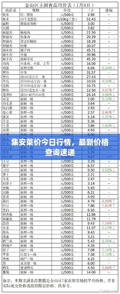 集安菜價(jià)今日行情，最新價(jià)格查詢速遞