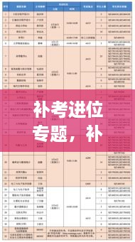 補考進(jìn)位專題，補考進(jìn)位會 