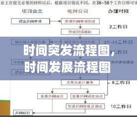 時(shí)間突發(fā)流程圖，時(shí)間發(fā)展流程圖 