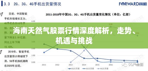 海南天然氣股票行情深度解析，走勢、機(jī)遇與挑戰(zhàn)