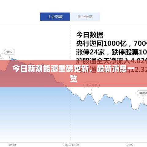 今日新潮能源重磅更新，最新消息一覽