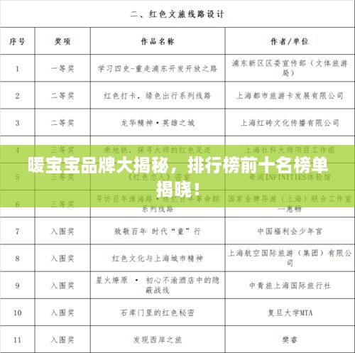 暖寶寶品牌大揭秘，排行榜前十名榜單揭曉！