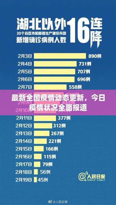 最新全國(guó)疫情動(dòng)態(tài)更新，今日疫情狀況全面報(bào)道