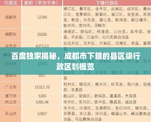 百度獨(dú)家揭秘，成都市下轄的縣區(qū)級行政區(qū)劃概覽
