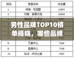 男性品牌TOP10榜單揭曉，哪些品牌獨占鰲頭？