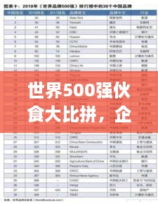 世界500強(qiáng)伙食大比拼，企業(yè)餐飲文化影響力榜單揭曉！