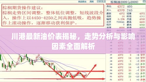 川港最新油價(jià)表揭秘，走勢分析與影響因素全面解析