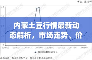 內(nèi)蒙土豆行情最新動(dòng)態(tài)解析，市場(chǎng)走勢(shì)、價(jià)格及影響因素全解析