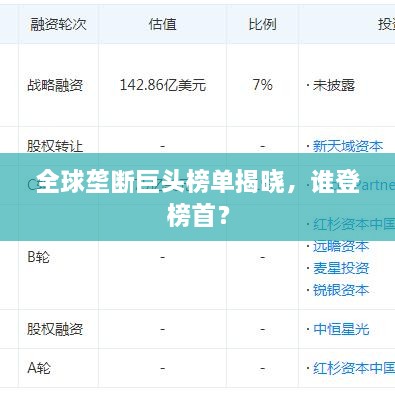 全球壟斷巨頭榜單揭曉，誰(shuí)登榜首？