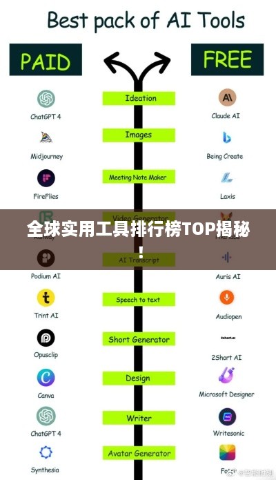 全球?qū)嵱霉ぞ吲判邪馮OP揭秘！