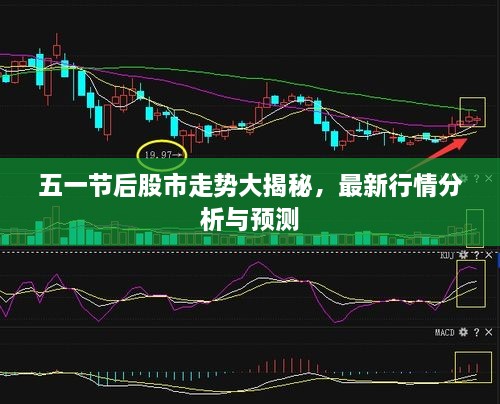 五一節(jié)后股市走勢大揭秘，最新行情分析與預測