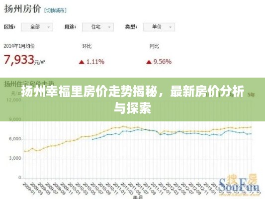 揚州幸福里房價走勢揭秘，最新房價分析與探索