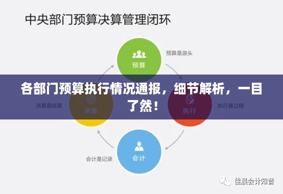 各部門預(yù)算執(zhí)行情況通報(bào)，細(xì)節(jié)解析，一目了然！