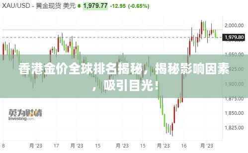 香港金價(jià)全球排名揭秘，揭秘影響因素，吸引目光！