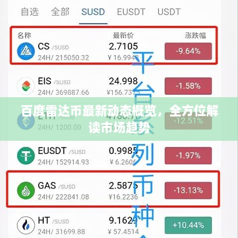 百度雷達(dá)幣最新動(dòng)態(tài)概覽，全方位解讀市場(chǎng)趨勢(shì)