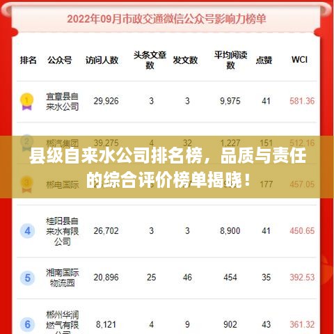 縣級自來水公司排名榜，品質與責任的綜合評價榜單揭曉！