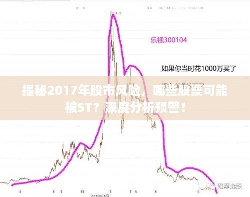 揭秘2017年股市風險，哪些股票可能被ST？深度分析預警！