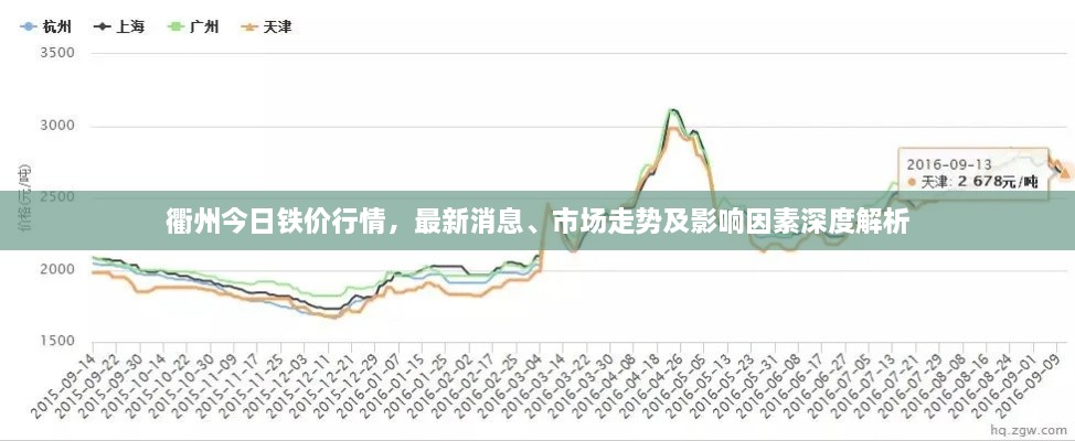 衢州今日鐵價行情，最新消息、市場走勢及影響因素深度解析