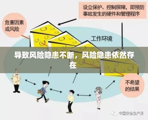 導(dǎo)致風(fēng)險(xiǎn)隱患不斷，風(fēng)險(xiǎn)隱患依然存在 