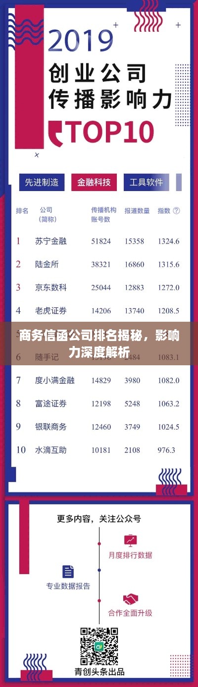 商務(wù)信函公司排名揭秘，影響力深度解析