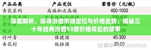 深度解析，探尋汾酒市場定位與價格走勢，揭秘三十年經(jīng)典汾酒53度價格背后的故事