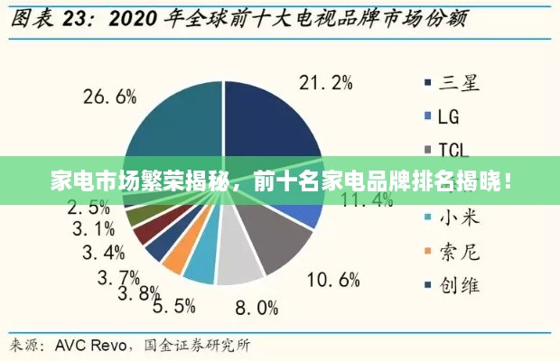 家電市場繁榮揭秘，前十名家電品牌排名揭曉！