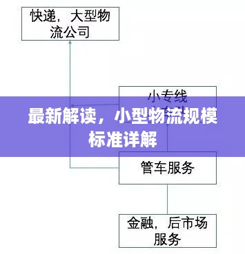 最新解讀，小型物流規(guī)模標(biāo)準(zhǔn)詳解