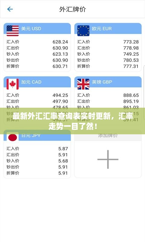 最新外匯匯率查詢表實時更新，匯率走勢一目了然！