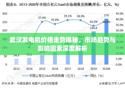 武漢發(fā)電機價格走勢揭秘，市場趨勢與影響因素深度解析