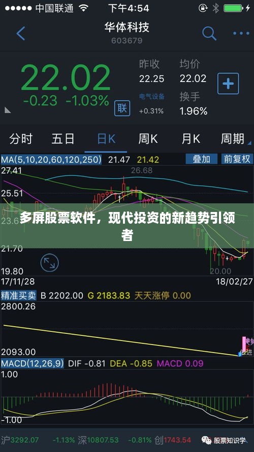 多屏股票軟件，現(xiàn)代投資的新趨勢(shì)引領(lǐng)者