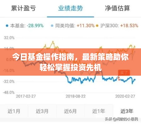 今日基金操作指南，最新策略助你輕松掌握投資先機