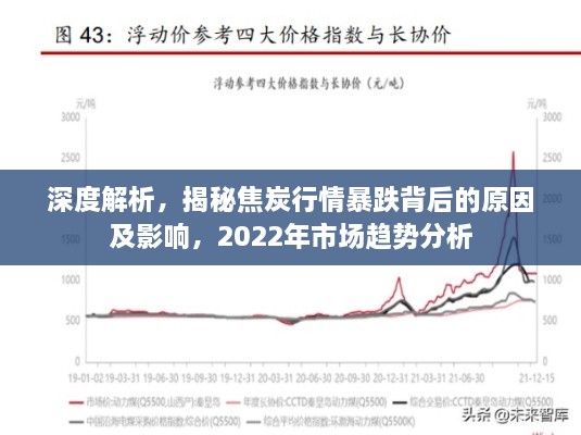 深度解析，揭秘焦炭行情暴跌背后的原因及影響，2022年市場(chǎng)趨勢(shì)分析