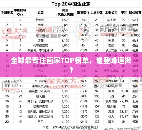 全球最專注畫家TOP榜單，誰登峰造極？