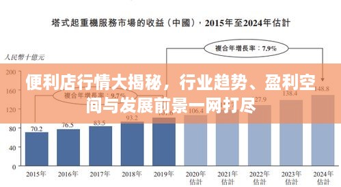 便利店行情大揭秘，行業(yè)趨勢、盈利空間與發(fā)展前景一網(wǎng)打盡
