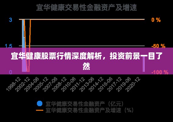 宜華健康股票行情深度解析，投資前景一目了然