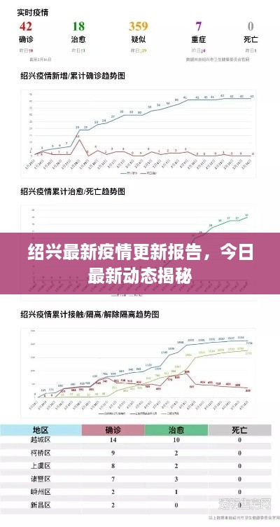 紹興最新疫情更新報(bào)告，今日最新動(dòng)態(tài)揭秘