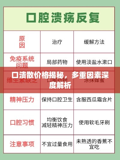 口潰散價(jià)格揭秘，多重因素深度解析