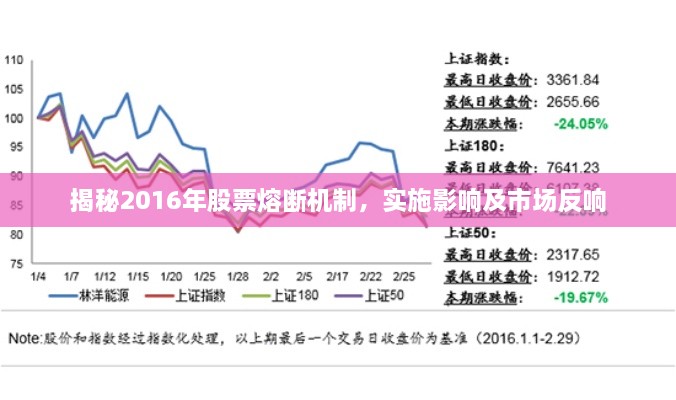 揭秘2016年股票熔斷機(jī)制，實(shí)施影響及市場(chǎng)反響