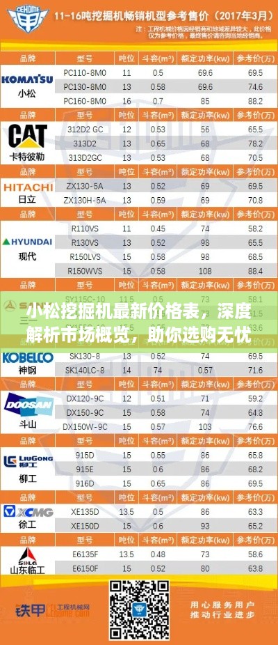 小松挖掘機最新價格表，深度解析市場概覽，助你選購無憂！