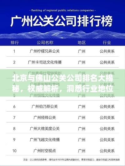 北京與佛山公關(guān)公司排名大揭秘，權(quán)威解析，洞悉行業(yè)地位！