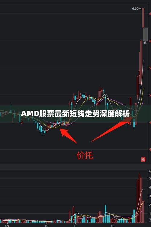 AMD股票最新短線走勢(shì)深度解析