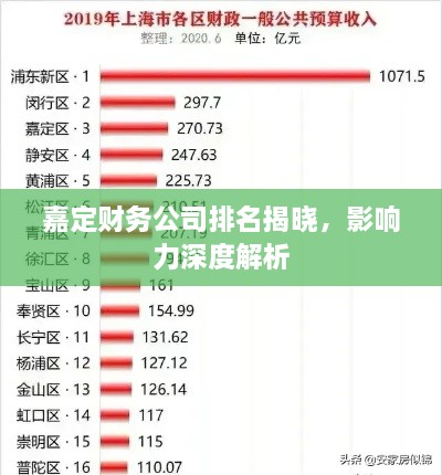 嘉定財(cái)務(wù)公司排名揭曉，影響力深度解析