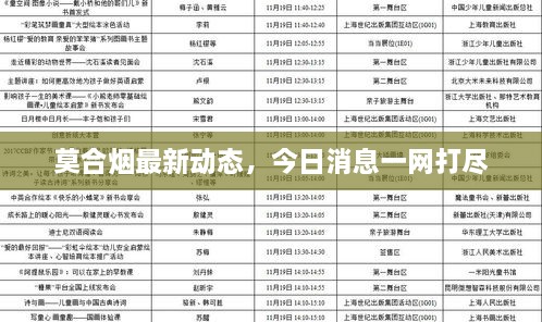 莫合煙最新動態(tài)，今日消息一網打盡